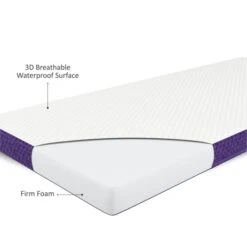 Snuz SnuzSurface Air Crib Mattress - SnuzPod4 (75.5x40cm) 11 Snuz SnuzSurface Air Crib Mattress - SnuzPod4 (75.5x40cm) -Baby Products Store 2898 zoom 1 1 1