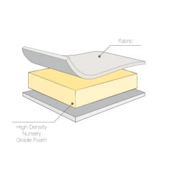 Tutti Bambini Eco Fibre Deluxe Cot Mattress (60 X 120cm) 9 Tutti Bambini Eco Fibre Deluxe Cot Mattress (60 X 120cm) -Baby Products Store foam cot bed 4