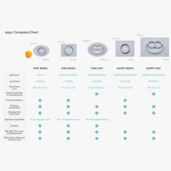 EZPZ Mini Feeding Set - Sage -Baby Products Store jbc eumfo001 ezpz mini feeding set olive 16433700383 4