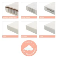 Obaby Grace Mini Cot Bed & Underdrawer With Fibre Mattress - White -Baby Products Store mattress compatibilities 02 scaled 3 2