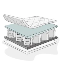 Obaby Pocket Sprung Single Mattress 190x90cm 11 Obaby Pocket Sprung Single Mattress 190x90cm -Baby Products Store mattress illustrations pocket sprung mattress scaled 1