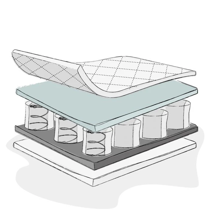 Obaby Pocket Sprung Single Mattress 190x90cm 7 Obaby Pocket Sprung Single Mattress 190x90cm - Image 5