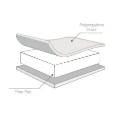 Tutti Bambini Rio Cot Bed With Cot Top Changer & Mattress - White 17 Tutti Bambini Rio Cot Bed With Cot Top Changer & Mattress - White -Baby Products Store tutti bambini rio cot bed with cot top changer mattress grey oak mattress profile 1